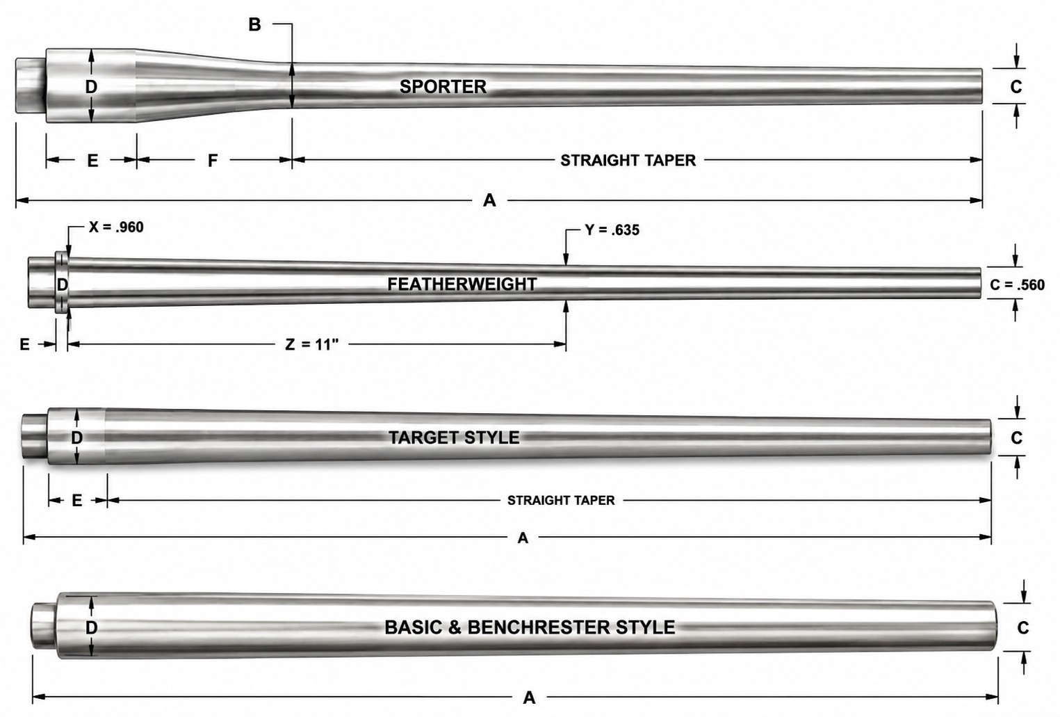 Douglas Barrel's Contour Spec sheets